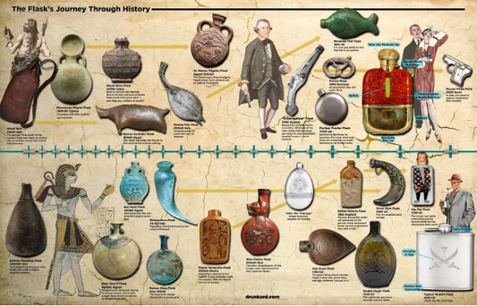 When were hip flasks invented?